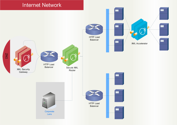 Cisco WAN ネットワーク図